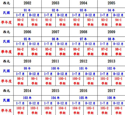 70年次屬什麼|生肖、歲次、年代歸類對照 – 民國元年 至 民國120年 